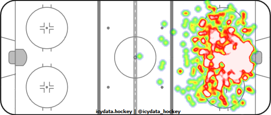 Shot Heat Map