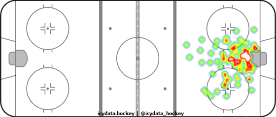 Goal Heat Map