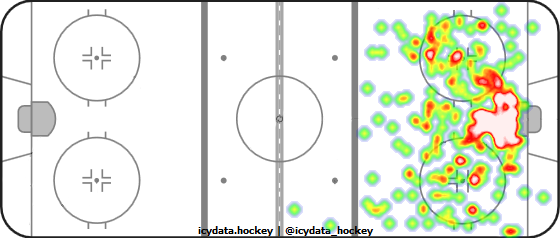 Shot Heat Map