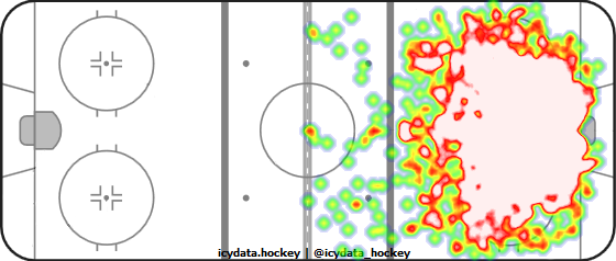 Shot Heat Map