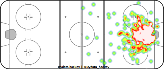 Goal Heat Map