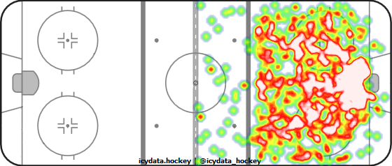 Shot Heat Map