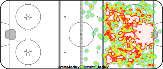 Shot Heat Map