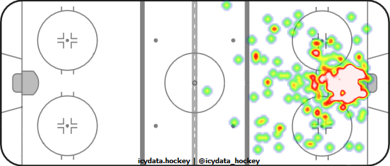 Goal Heat Map