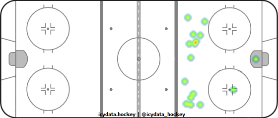 Shot Heat Map