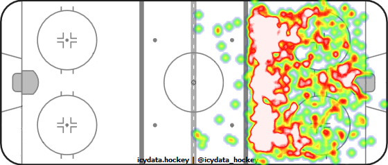 Shot Heat Map