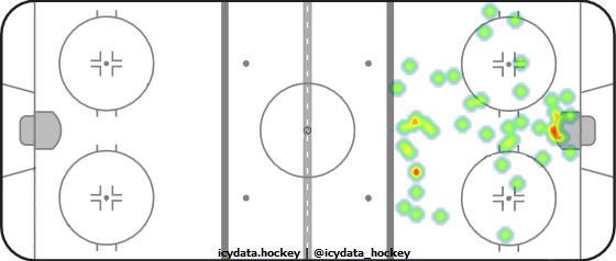 Goal Heat Map