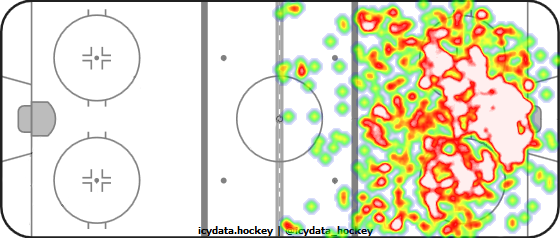 Shot Heat Map