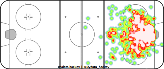 Goal Heat Map