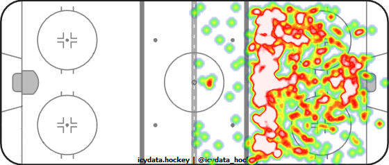 Shot Heat Map