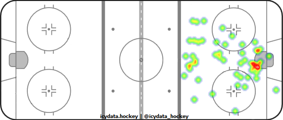 Goal Heat Map