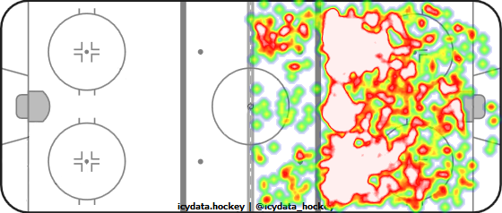 Shot Heat Map