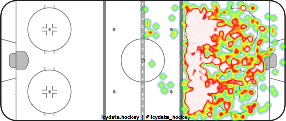 Shot Heat Map