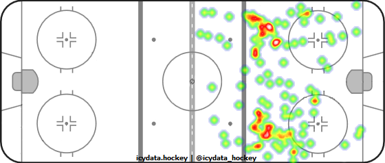 Shot Heat Map