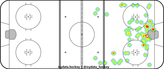 Shot Heat Map