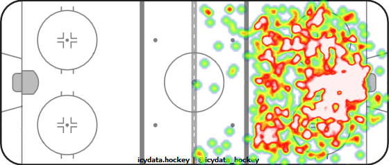 Shot Heat Map