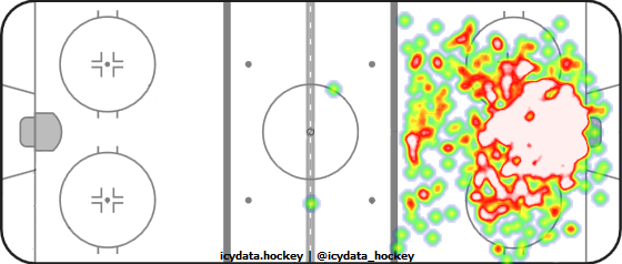 Goal Heat Map