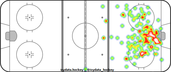 Shot Heat Map