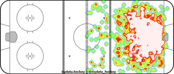 Shot Heat Map