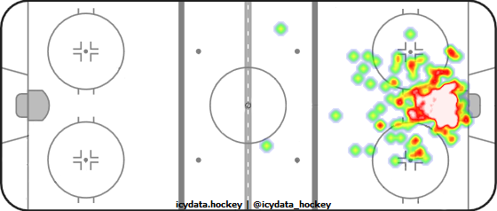 Goal Heat Map