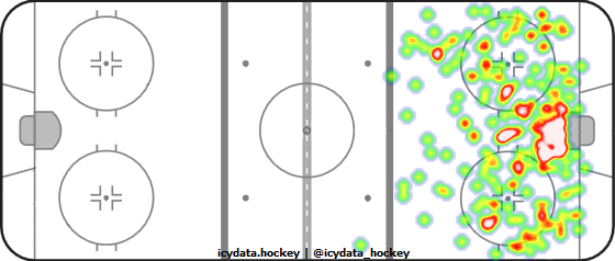 Shot Heat Map