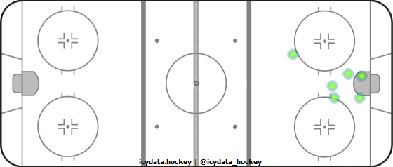 Shot Heat Map