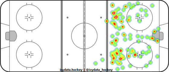 Shot Heat Map