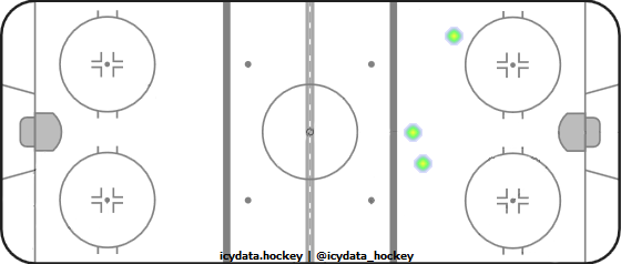 Goal Heat Map