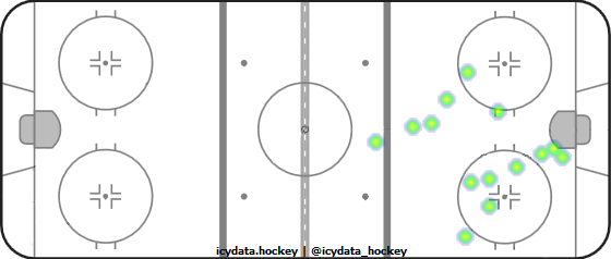 Shot Heat Map