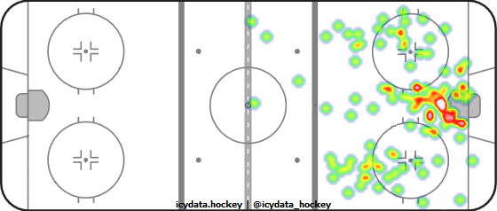 Shot Heat Map