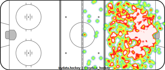 Shot Heat Map