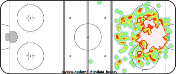 Goal Heat Map