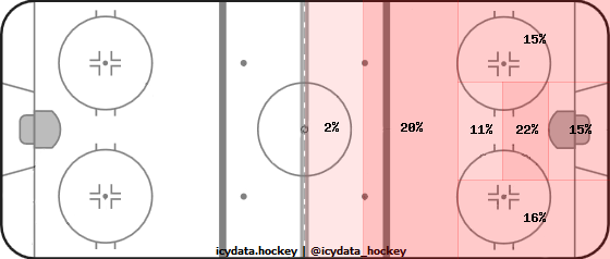 Shot Heat Map