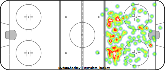 Shot Heat Map