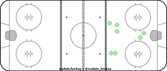 Goal Heat Map