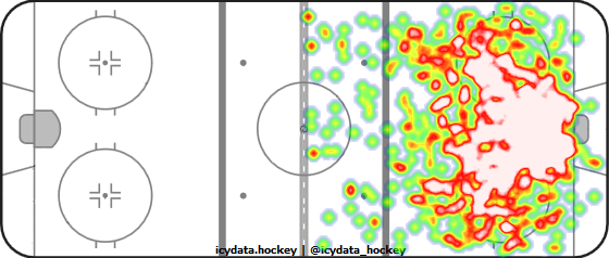 Shot Heat Map