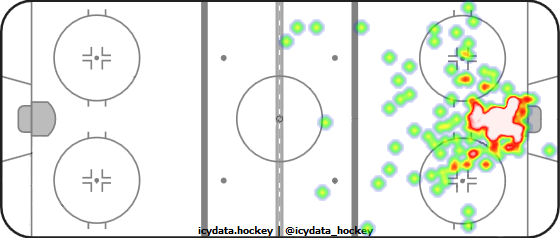 Goal Heat Map