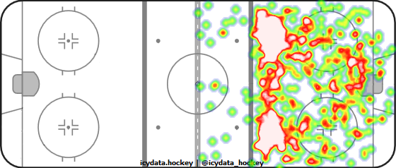 Shot Heat Map