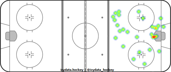 Goal Heat Map