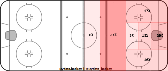 Goal Heat Map