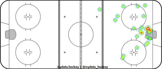 Shot Heat Map