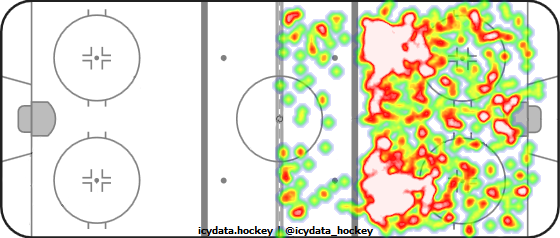 Shot Heat Map