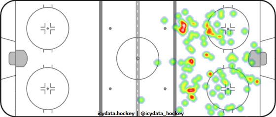 Shot Heat Map