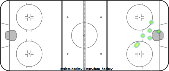 Shot Heat Map