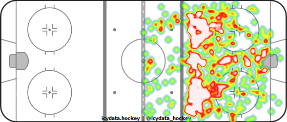 Shot Heat Map