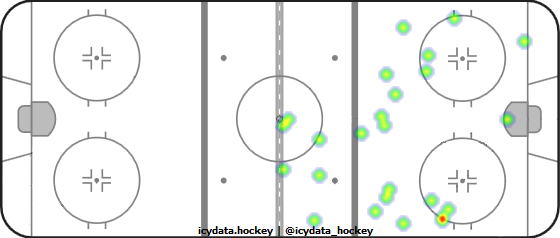 Shot Heat Map