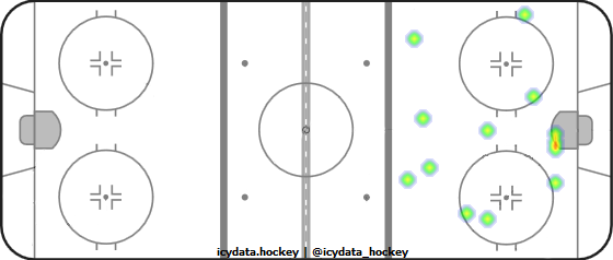 Shot Heat Map