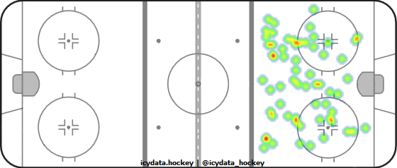 Shot Heat Map