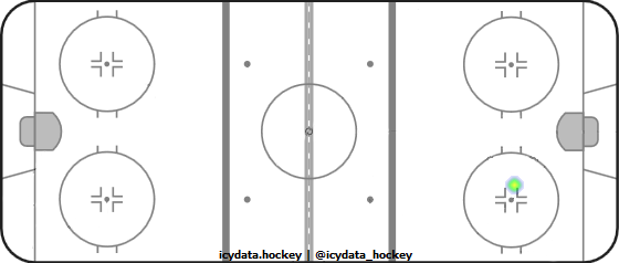 Goal Heat Map