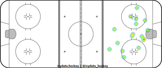 Shot Heat Map